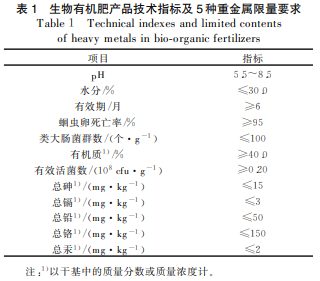 ЙC(j)ؽȾޏ(f)еоM(jn)չ