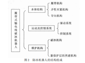 ɿϵKɔ_ĳC(j)ϵy(tng)O(sh)Ӌ(j)c(sh)F(xin)