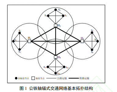 ^(q)FSݗʽͨW(wng)j(lu)(yu)оԴF·