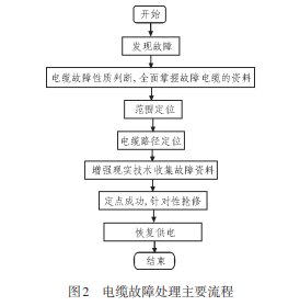 F(xin)g(sh)|϶λ