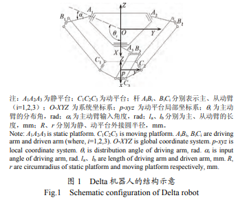P(gun)(ji)g϶ Delta C(j)ˏԄ(dng)W(xu)c(dng)Է