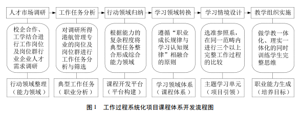 ۺ팣I(y)(xing)ĿnwϵĘ(gu)