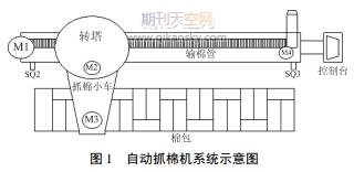 ׃lS485ͨŵԄץޙCϵy(tng)O(sh)Ӌ