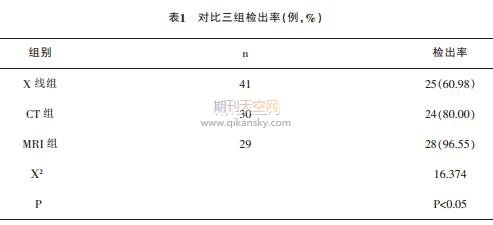 XCTcMRIڏ(qing)ֱԼ\еăr(ji)ֵ