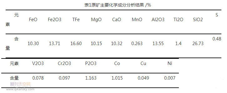 C⁴FVxVg(sh)(yu)