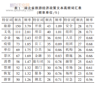 鱳ʡεؽ(jng)(j)߻c푑(yng)оԺʡ